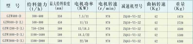 GZW型往復(fù)給煤機(jī)技術(shù)參數(shù)