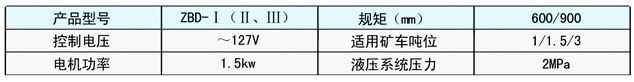 抱軌式電動阻車器技術(shù)參數(shù)