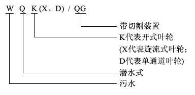 WQK切割潛水排污泵型號(hào)意義