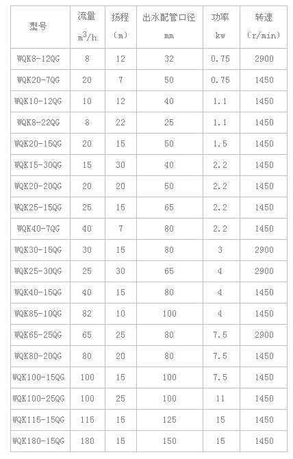 WQK型切割潛水排污泵技術(shù)參數(shù)