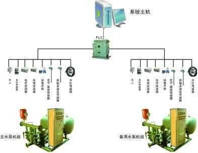 KJ642煤礦排水監(jiān)控系統