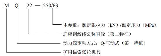 MQ22-250/63氣動錨索張拉機(jī)具型號含義