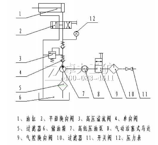 氣動錨索張拉機(jī)具氣動泵液壓原理圖