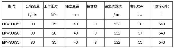 BRW80/20礦用乳化液泵站技術參數