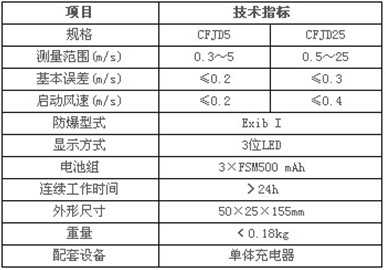 CFJD型礦用電子式風速表