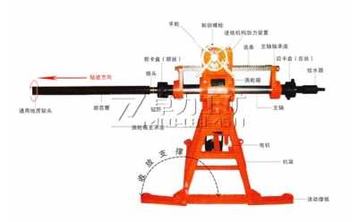 ZDK-480型煤礦用坑道鉆機(jī)(液壓)