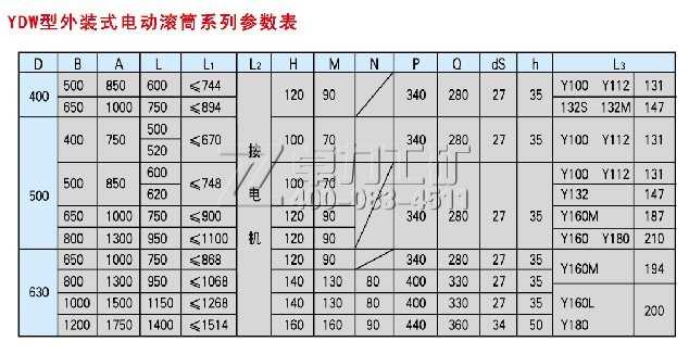 YDW型外裝式電動滾筒參數(shù)表