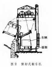 側(cè)卸式翻車機(jī)