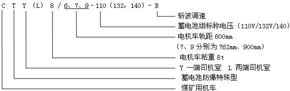 CTY(L)8/6.7.9-110(132,140)-B防爆特殊型蓄電池電機車型號含義