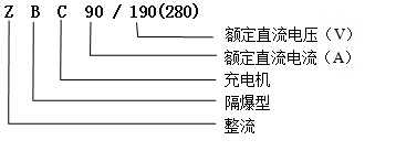 ZBC90/190,ZBC90/280礦用隔爆型蓄電池式電機車充電機型號含義