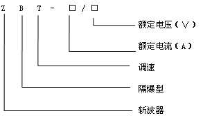 ZBT系列礦用隔爆型斬波控制器型號含義