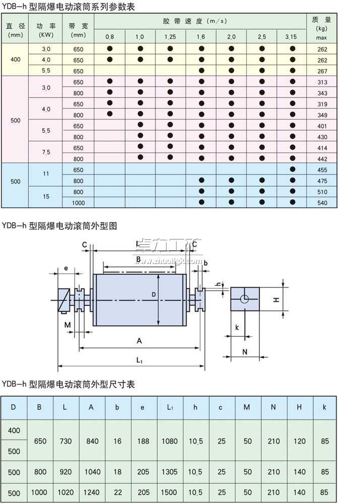 YDB-h隔爆型油冷式電動滾筒基本參數(shù)表、外形尺寸表、安裝尺寸