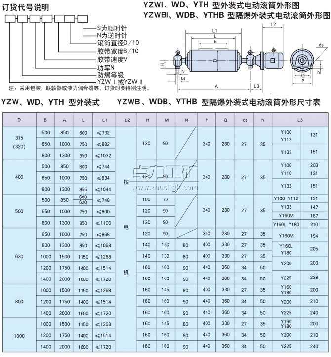 YZW、WD、YTH型外裝式電動滾筒