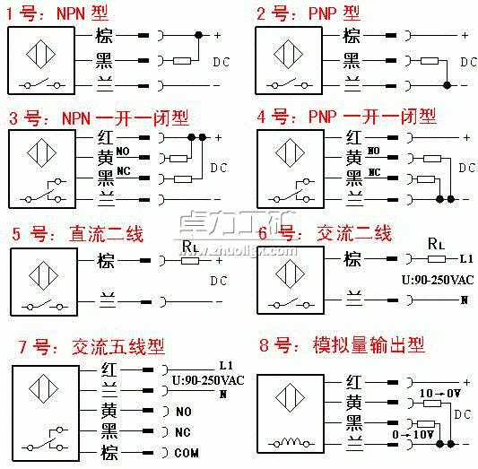 接近開(kāi)關(guān)接線圖