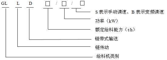 GLLD鏈帶式給料機(jī)型號(hào)含義