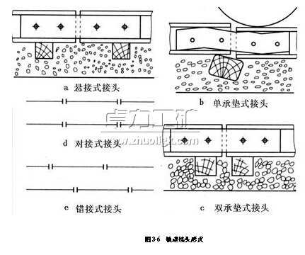 鋼軌的接頭形式