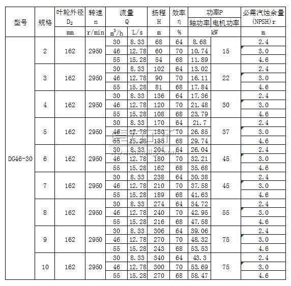 DG46-30×（2～10）型臥式單吸多級(jí)鍋爐給水泵