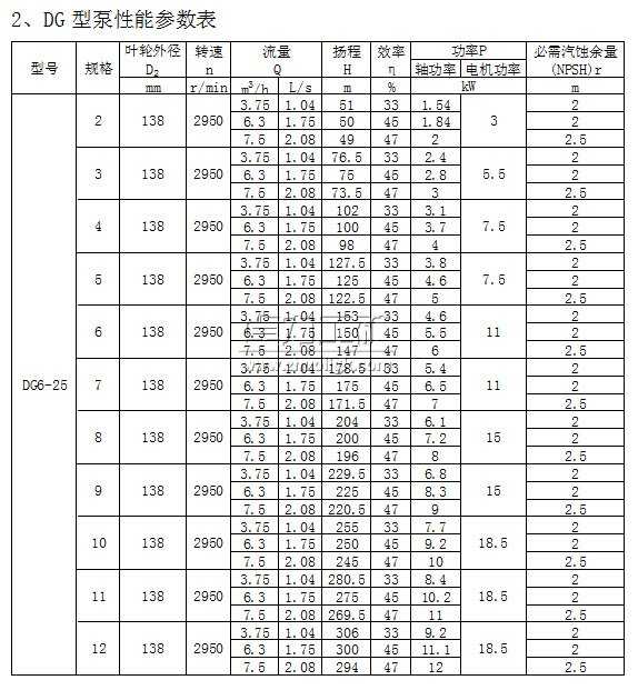 DG6-25×（2～12）型臥式單吸多級(jí)鍋爐給水泵