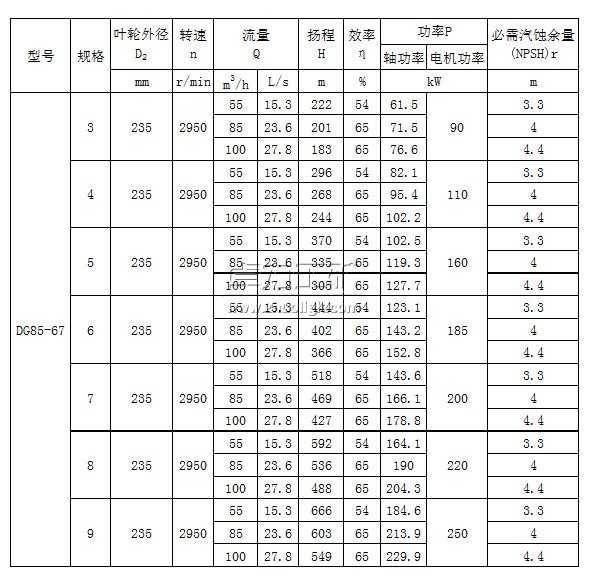 DG85-67×（3～9）型臥式單吸多級(jí)鍋爐給水泵