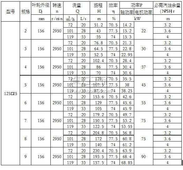 125D25×(2~9)單吸多級(jí)節(jié)段式離心泵