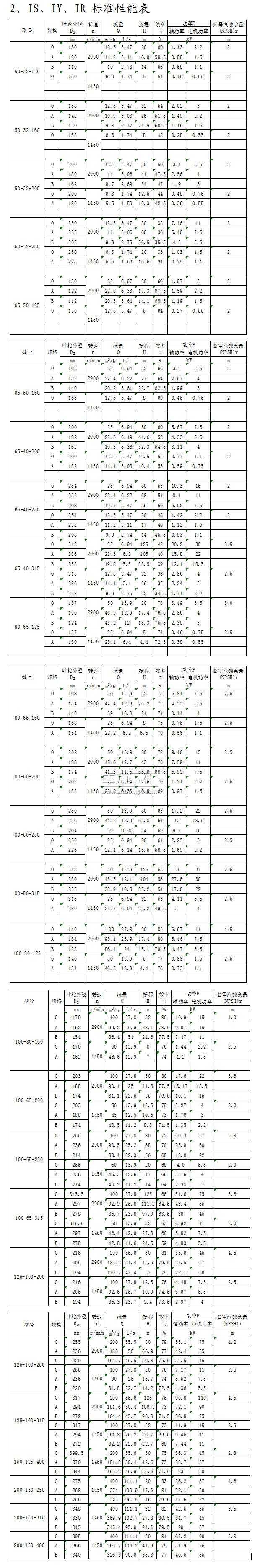 IS、IY、IR型單級(jí)單吸離心泵標(biāo)準(zhǔn)性能表