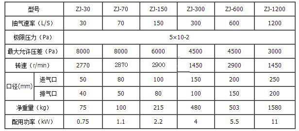 ZJ型羅茨真空泵型號