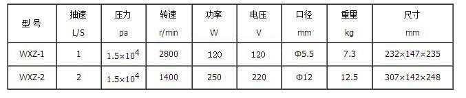 WXZ型無油真空泵型號及參數(shù)表