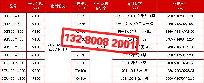 scf雙級(jí)錘式破碎機(jī)型號(hào)