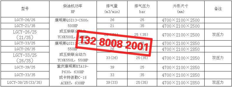 開山LGCY高壓柴動(dòng)螺桿空壓機(jī)型號(hào)及技術(shù)參數(shù)表