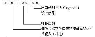 D系列多級離心式鼓風(fēng)機型號含義