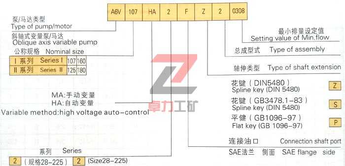 A6V斜軸式變量泵/馬達(dá)型號(hào)說(shuō)明