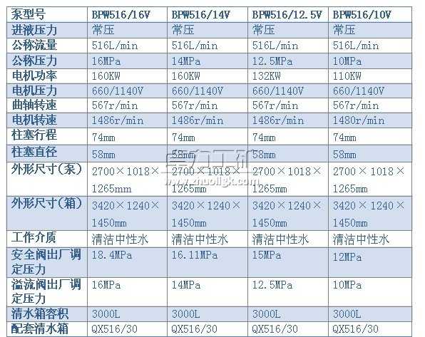 BPW516/16(14、12.5、10)V型噴霧泵