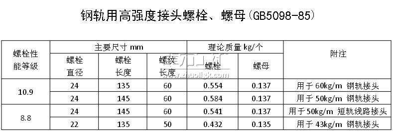 鋼軌用高強(qiáng)度接頭螺栓、螺母(GB5098-85) 