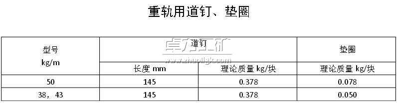 重軌用道釘、墊圈